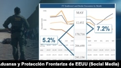 Gráfica de la entrada por la frontera sur